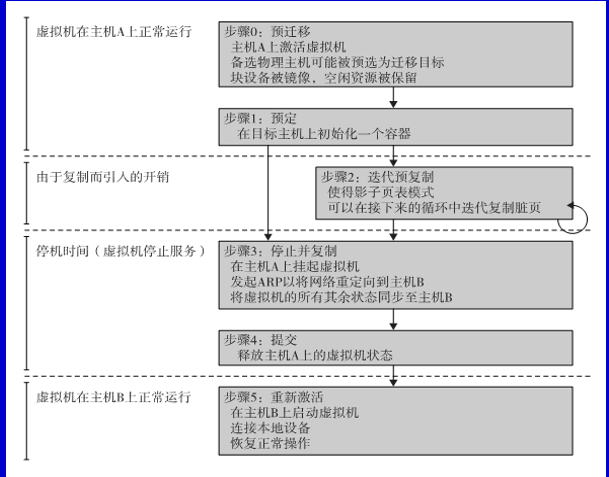 image-20210103152653011