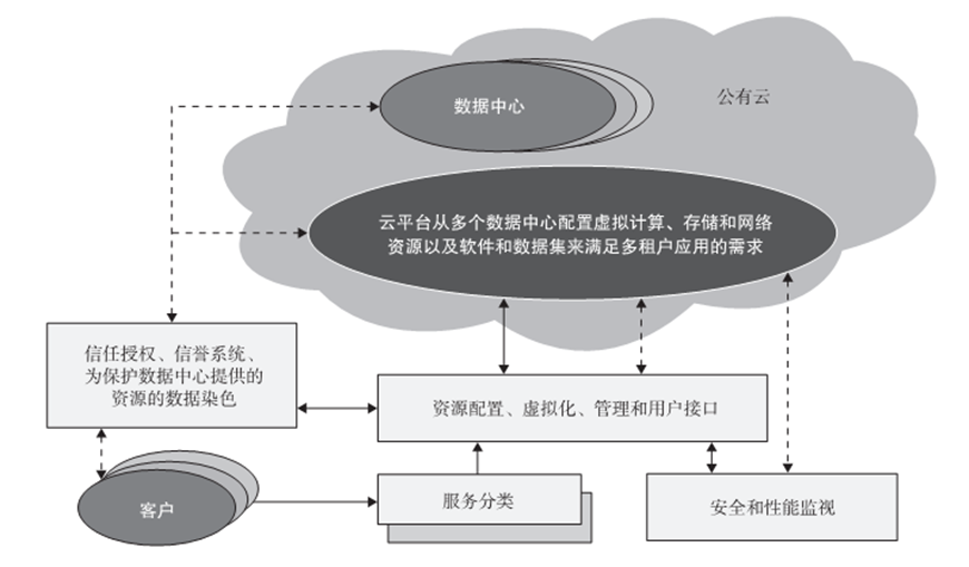 image-20210104105602739