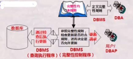 约束的一般形式