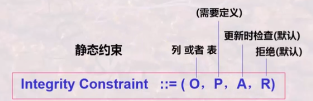 SQL支持的约束