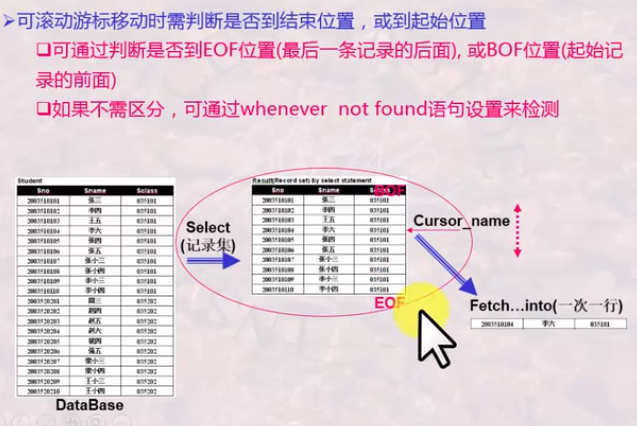 可滚动游标