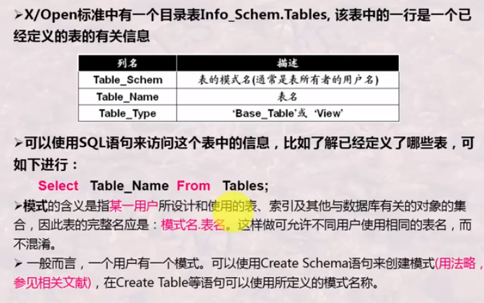 X/Open标准系统目录