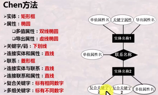chen方法