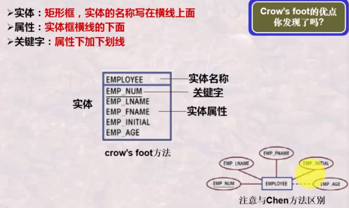 Crow's foot