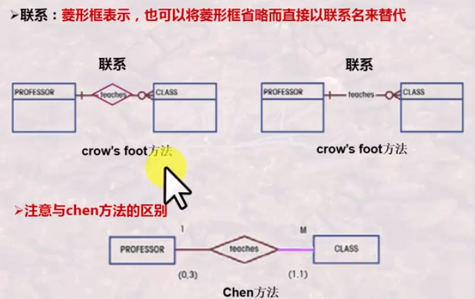 联系